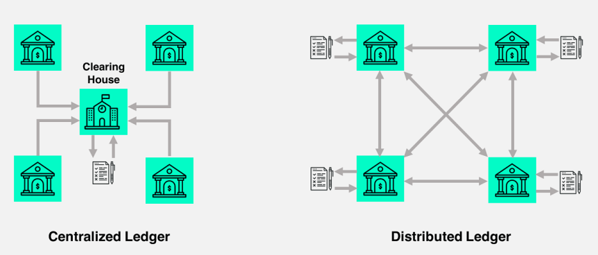 blockchain-vs-distributed-ledger